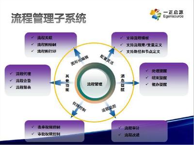 一正啟源青云工作流 引領信息技術咨詢新篇章